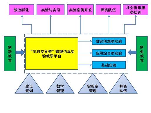 匯報(bào)ppt